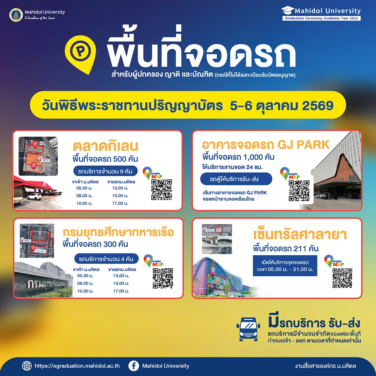 แผนผังพื้นที่จอดรถ 1